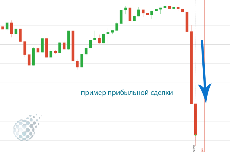 Прибыльная сделка на европейской сессии